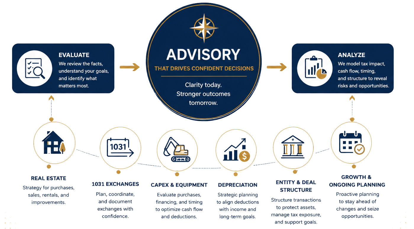 Financial advisory decision impact graphic