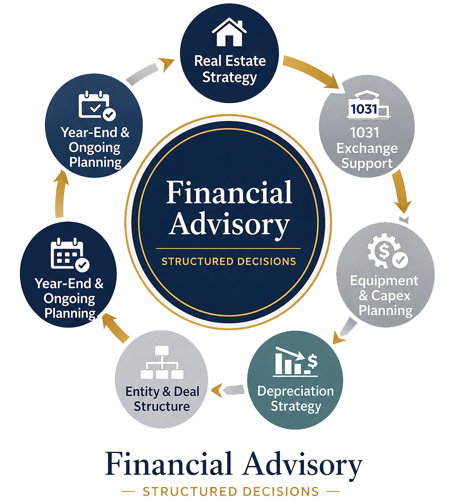 Transaction advisory structured decisions graphic