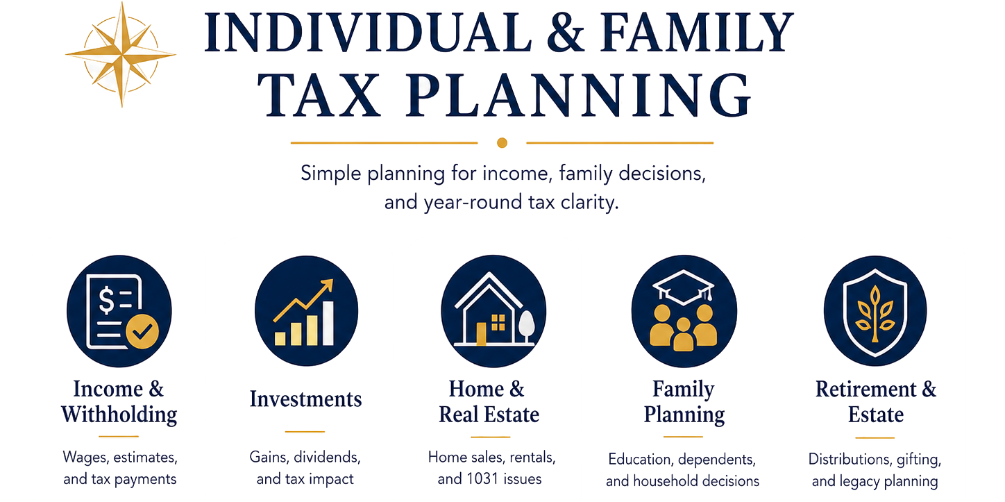 Tax preparation workflow graphic